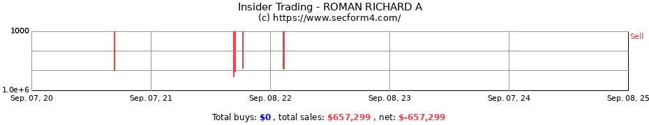 Insider Trading Transactions for ROMAN RICHARD A