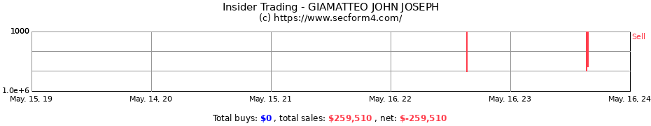 Insider Trading Transactions for GIAMATTEO JOHN JOSEPH