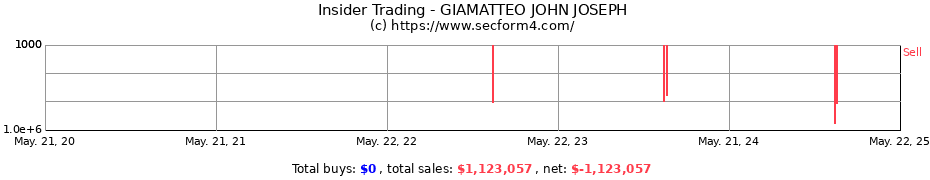 Insider Trading Transactions for GIAMATTEO JOHN JOSEPH