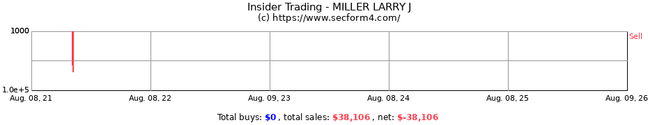 Insider Trading Transactions for MILLER LARRY J