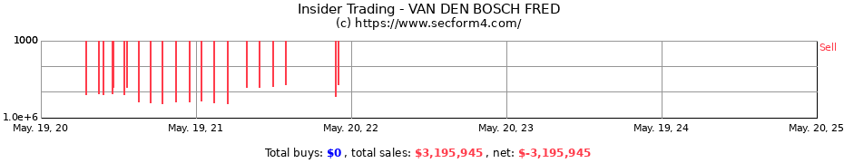 Insider Trading Transactions for VAN DEN BOSCH FRED