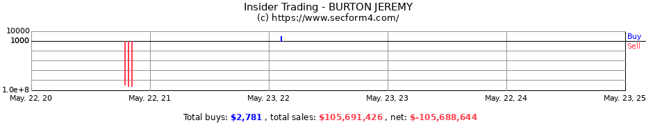 Insider Trading Transactions for BURTON JEREMY