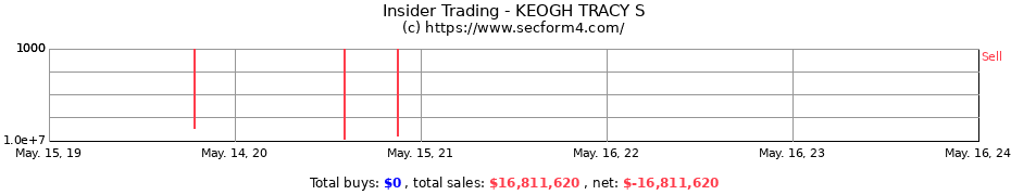 Insider Trading Transactions for KEOGH TRACY S