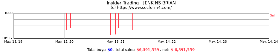 Insider Trading Transactions for JENKINS BRIAN