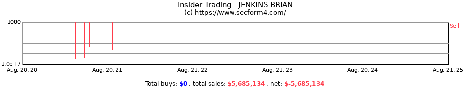 Insider Trading Transactions for JENKINS BRIAN