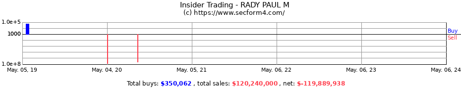 Insider Trading Transactions for RADY PAUL M