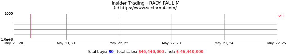 Insider Trading Transactions for RADY PAUL M