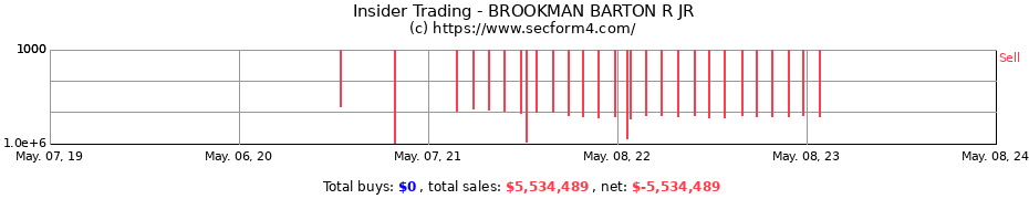 Insider Trading Transactions for BROOKMAN BARTON R JR