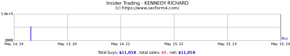 Insider Trading Transactions for KENNEDY RICHARD