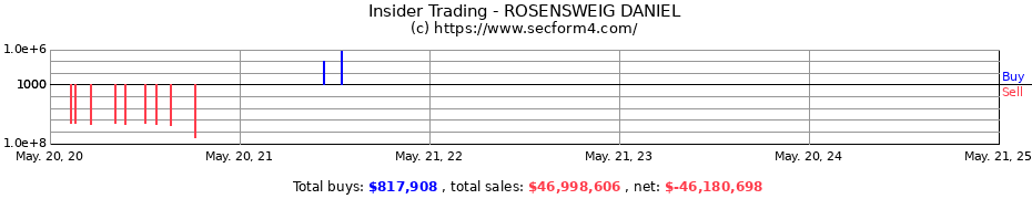 Insider Trading Transactions for ROSENSWEIG DANIEL