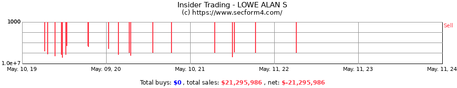Insider Trading Transactions for LOWE ALAN S