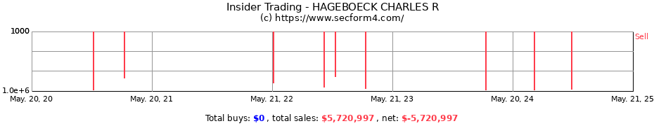 Insider Trading Transactions for HAGEBOECK CHARLES R