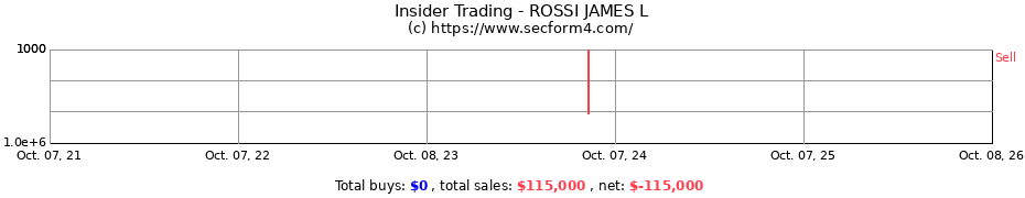 Insider Trading Transactions for ROSSI JAMES L