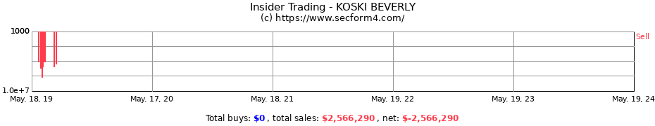 Insider Trading Transactions for KOSKI BEVERLY