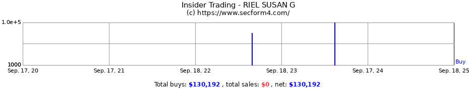 Insider Trading Transactions for RIEL SUSAN G