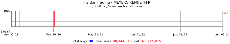 Insider Trading Transactions for MEYERS KENNETH R