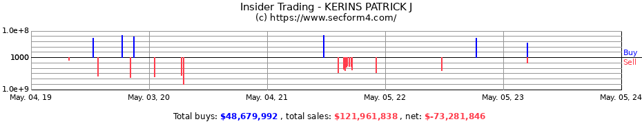 Insider Trading Transactions for KERINS PATRICK J