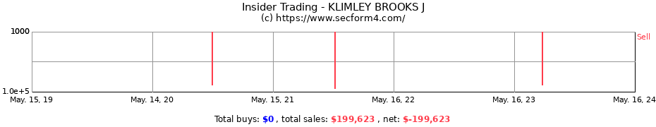 Insider Trading Transactions for KLIMLEY BROOKS J