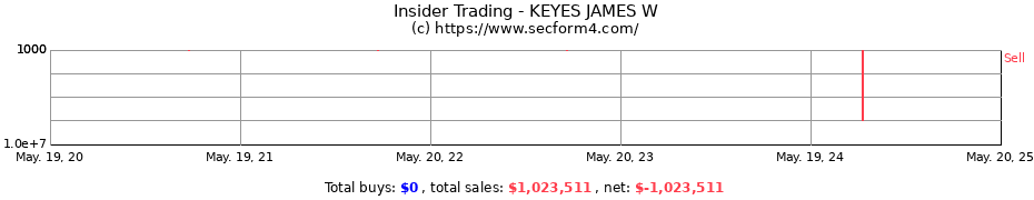 Insider Trading Transactions for KEYES JAMES W