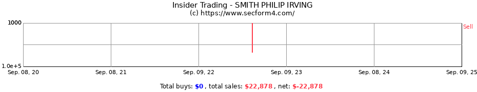 Insider Trading Transactions for SMITH PHILIP IRVING