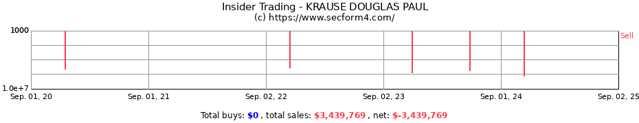 Insider Trading Transactions for KRAUSE DOUGLAS PAUL