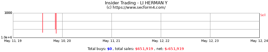 Insider Trading Transactions for LI HERMAN Y