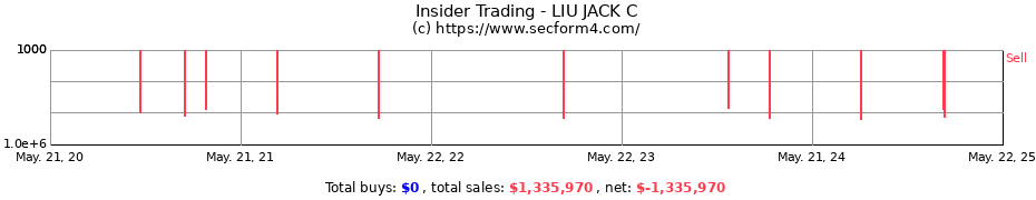 Insider Trading Transactions for LIU JACK C