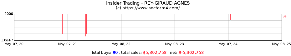 Insider Trading Transactions for REY-GIRAUD AGNES