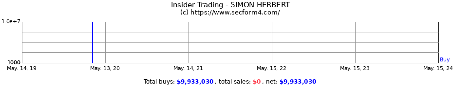Insider Trading Transactions for SIMON HERBERT