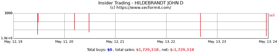 Insider Trading Transactions for HILDEBRANDT JOHN D