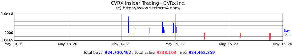 Insider Trading Transactions for CVRx Inc.