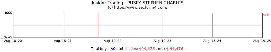 Insider Trading Transactions for PUSEY STEPHEN CHARLES