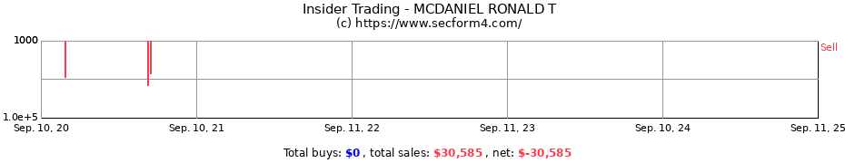 Insider Trading Transactions for MCDANIEL RONALD T