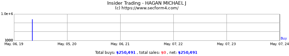 Insider Trading Transactions for HAGAN MICHAEL J