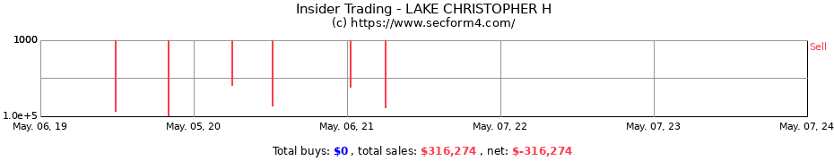 Insider Trading Transactions for LAKE CHRISTOPHER H