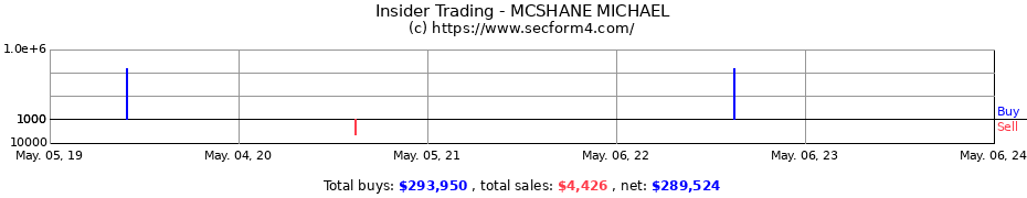 Insider Trading Transactions for MCSHANE MICHAEL