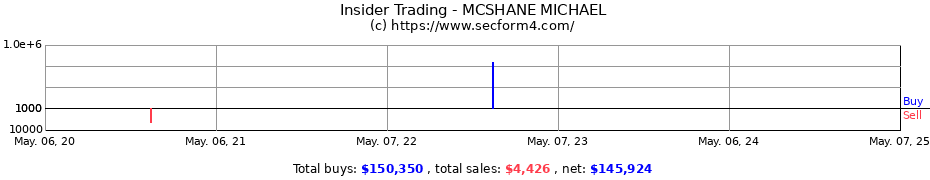 Insider Trading Transactions for MCSHANE MICHAEL