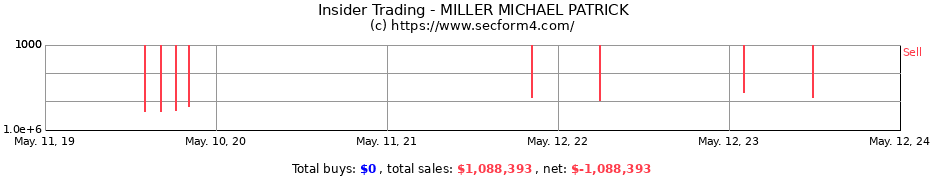 Insider Trading Transactions for MILLER MICHAEL PATRICK
