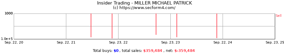 Insider Trading Transactions for MILLER MICHAEL PATRICK