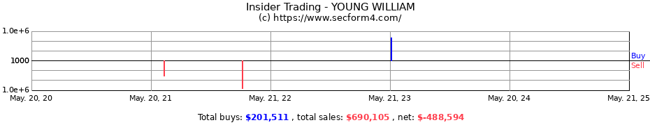 Insider Trading Transactions for YOUNG WILLIAM