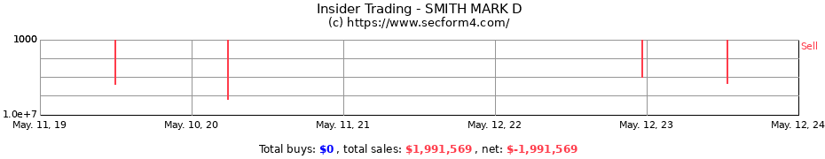 Insider Trading Transactions for SMITH MARK D