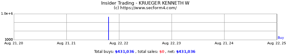 Insider Trading Transactions for KRUEGER KENNETH W