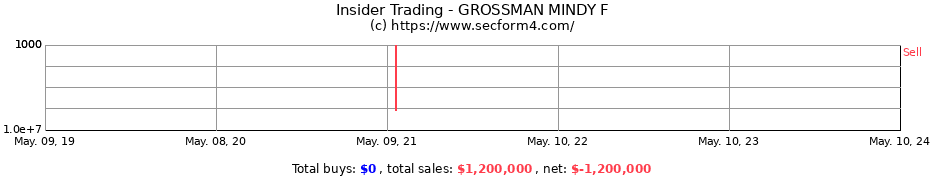 Insider Trading Transactions for GROSSMAN MINDY F