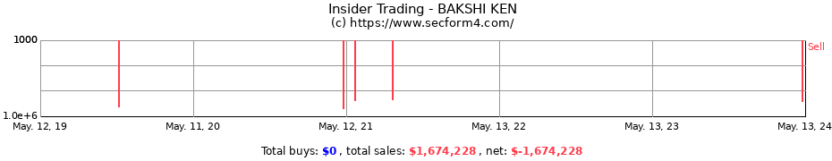 Insider Trading Transactions for BAKSHI KEN