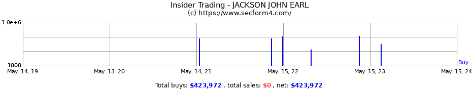 Insider Trading Transactions for JACKSON JOHN EARL