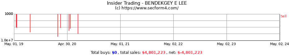 Insider Trading Transactions for BENDEKGEY E LEE
