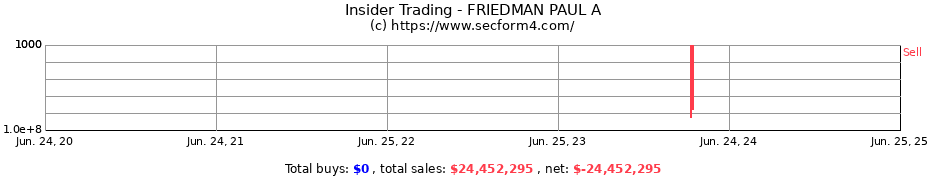 Insider Trading Transactions for FRIEDMAN PAUL A