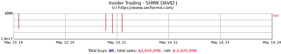 Insider Trading Transactions for SHIRK DAVID J