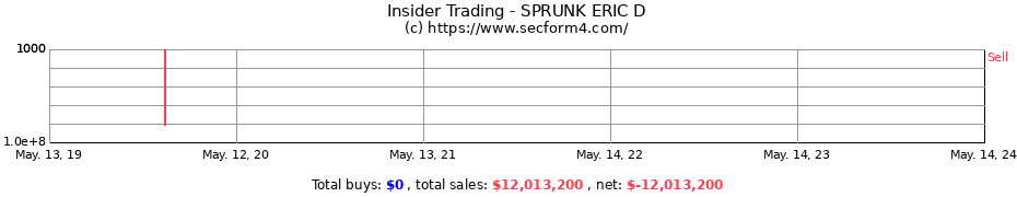 Insider Trading Transactions for SPRUNK ERIC D