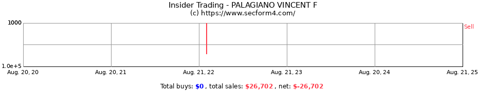 Insider Trading Transactions for PALAGIANO VINCENT F